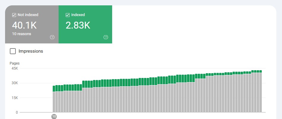 nombre des pages indexées par google search console